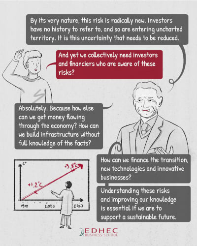 (10/11) Finance and Climate Change: What Riccardo Rebonato Teaches Us