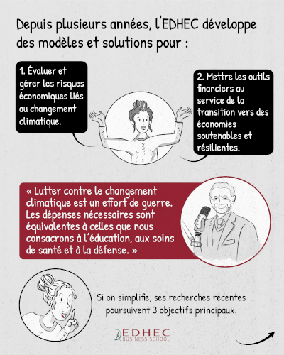 [#dataviz] Finance & changement climatique: ce que nous apprend Riccardo Rebonato !