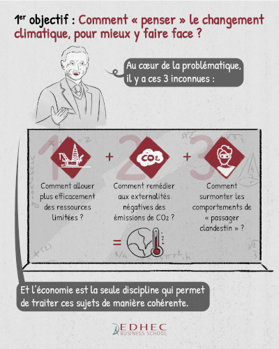 [#dataviz] Finance & changement climatique: ce que nous apprend Riccardo Rebonato !