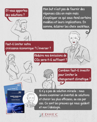 [#dataviz] Finance & changement climatique: ce que nous apprend Riccardo Rebonato !