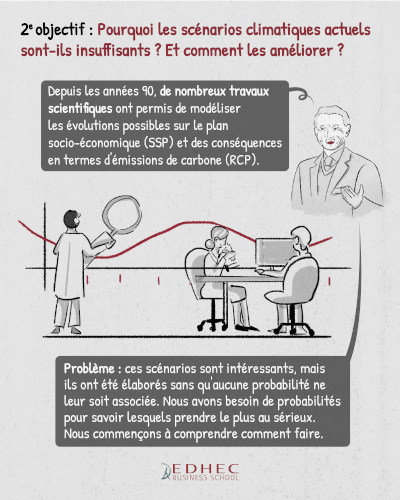 [#dataviz] Finance & changement climatique: ce que nous apprend Riccardo Rebonato !