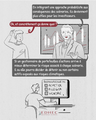 [#dataviz] Finance & changement climatique: ce que nous apprend Riccardo Rebonato !