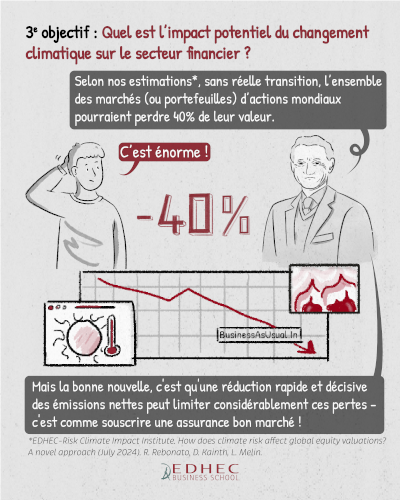 [#dataviz] Finance & changement climatique: ce que nous apprend Riccardo Rebonato !